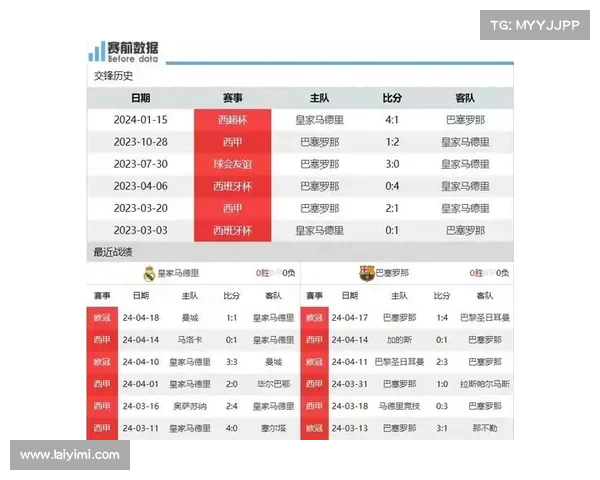 西甲赛季趋势:巴萨与皇马的领头羊之争 西甲赛季趋势:巴萨与皇马的领头羊之争